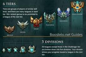 It comprises nine tiers which indicate the skill level of players. League Of Legends The Ladder To Success Samagame