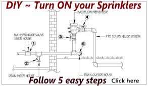 If the system will be installed using city water, follow the steps below. Sprinklers Lawn Sprinkler Systems Repair Design
