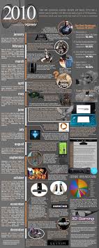 Online 1.17.1 · germany mc.myftb.de, 14/1000, 100%, adventure direwolf20 feed the beast pixelmon reforged sky factory skyblock survival tekkit legends . 2010 The Year In Gaming Visit Our New Infographic Gallery At Visualoop Com Infographic Games Banner Gaming