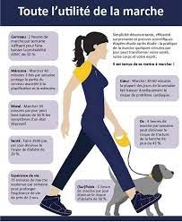 Gagner 2 heures par jour / 2020. Les Mille Pas Les Bienfaits De La Marche A Pieds Facebook