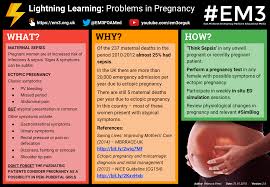 Lightning Learning Problems In Pregnancy Em3 East Midlands Emergency Medicine Educational Media