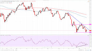 Technical Analysis 22 11 2018 Teletrade