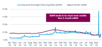 top 5 libor usd 3 month xi congreso aib guatemala