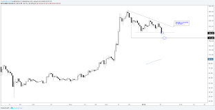 Bitcoin Chart 1 Day Cost Of Litecoin In Gbp