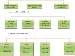 Lokoi Ob Mcb Limited Project Pakistan