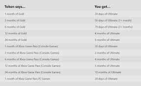 Convert 14k to 18k gold. Xbox Game Pass Ultimate Includes Pc And Xbox Games For 14 99 Per Month Techspot