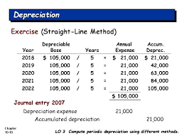 It is calculated by dividing the difference between an asset's cost and its expected salvage value by the number of years it is. Chapter 10 Plant Assets Natural Resources And Intangible