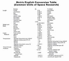 Competent Degrees Celcius To Farenheit Chart Degrees Celsius