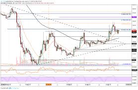 ethereum price analysis april 17 eth is facing the 170