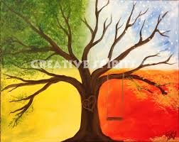 Image result for home decor wall paintings
