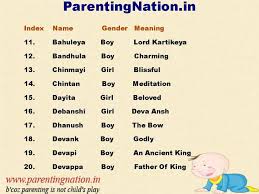 Pin On Names