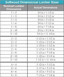 43 circumstantial 2x wood sizes