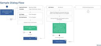Pin On Ux Methods