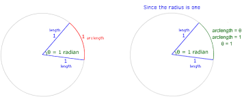 Dec 04, 2019 · the central angle is a quarter of a circle: Radian Measure