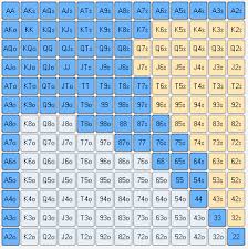 Small Stakes Cash Games Preflop Charts Jonathan Little