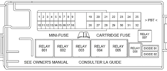 Fuse box diagram lincoln location of fuse boxes, fuse diagrams, assignment of the electrical fuses and relays in lincoln vehicles. Lincoln Ls 2000 2006 Fuse Diagram Fusecheck Com