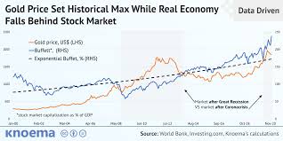 Gold stocks function like other stocks; Covid 19 Boosts Stock Market And Gold Prices To Historical Highs Knoema Com