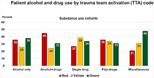 Image result for Trauma Team Activation