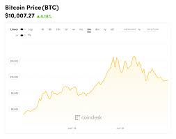 The key innovation of cryptocurrencies is that they decentralize trust. Building Bitcoin S Software Just Got A Bit More Trustless Coindesk