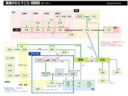 マナドク：学んで活かす読書