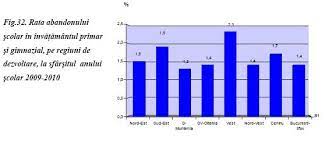 Avem 2 stiri despre abandon scolar romania. Abandonul Scolar In Romania In Anul Scolar 2009 2010 Suntparinte Ro