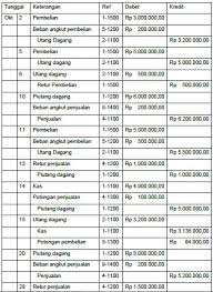 Metode Perpetual Dan Periodik Sistem Pencatatan Persediaan