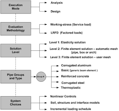 Purpose And Scope