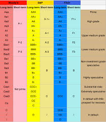 Credit Ratings Curve Securities Fixed Income Td Specialists