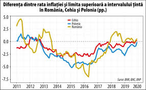 Banca naţională a româniei a anunţat, vineri, menţinerea ratei dobânzii de politică monetară şa 2,50% pe an. O LecÅ£ie De PoliticÄ MonetarÄ ResponsabilÄ De La Banca NaÅ£ionalÄ A Cehiei 10 02 2020 Bursa Ro