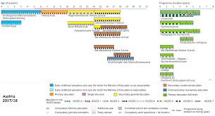 Ii ( invatamant obligatoriu 10 clase). Evaluarea Elevilor Episodul 1 Evaluarea In Austria PÄrinÈii Cer Schimbare