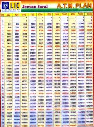 36 Unfolded Lic Jeevan Saral Policy Chart Pdf