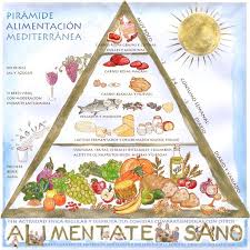 Resultado de imagen de Piramide nutricional