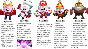 Jump dynamike without star power!!??? Dynamike Skin Stereotypes Brawlstars