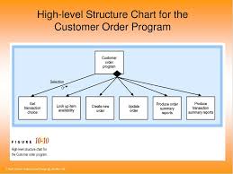 Ppt Chapter 9 The Traditional Approach To Design