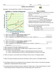 Learn what solubility is as well as the definitions of 'saturated,' 'unsaturated' and 'supersaturated.' learn how to determine the solubility of a substance in water by using a solubility curve. Solubility Curve Practice Problems Worksheet 1