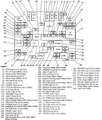 And i need to know if i blew a fuse cuz i have no back lights. 1999 Chevy S10 Fuse Box Var Wiring Diagram Skip Superior Skip Superior Europe Carpooling It