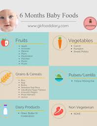 6 Months Baby Food List Indian Baby Food 6 Month Baby Food Baby Food Chart Indian Baby Food Recipes