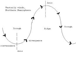 Upper Air Charts How Does The Air Upstairs Affect You