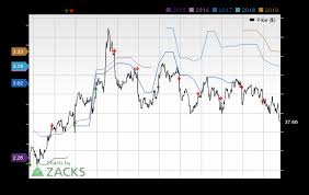 Worthington Industries Wor Expected To Beat Earnings