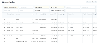 Any items that are already recorded in the company's general ledger accounts, but have not yet appeared on the bank statement (outstanding checks, deposits in transit), will be noted as an adjustment to the balance per bank. Accounting Reports