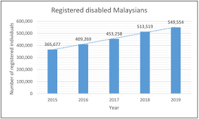 It takes to a new height the it clarifies and qualifies how all categories of rights apply to persons with disabilities and identifies areas where adaptations have to be made for. Societies Free Full Text Bioprinting S Introduction Within The Context Of The Convention On The Rights Of Persons With Disabilities And Malaysia S Persons With Disabilities Act 2008 Through The Right To Science Html