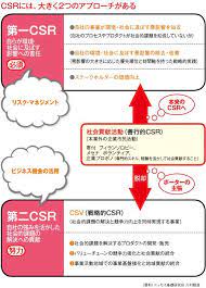 共通価値の創造 csv ダイヤモンド オンラインplus マーケティングのアイデア 人事制度 マーケティング