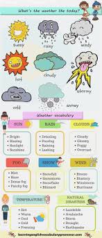 Para poder aprender inglés es indispensable comenzar por lo más básico. Weather Vocabulary List And Conversation Pictures Ensenanza De Ingles Academia Ingles Educacion Ingles