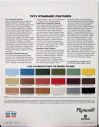 Image result for Formal Black 1975 Plymouth
