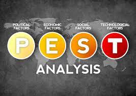 Edraw offers some examples to help you understand how to draw pest chart quickly. Pest Analysis Ultimate Guide Definition Template Examples
