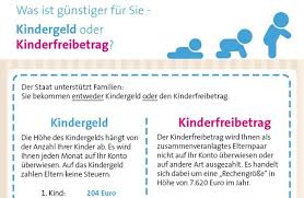 In deutschland soll die grundlegende versorgung von kindern sichergestellt werden. Kinderfreibetrag So Funktioniert S Presseportal