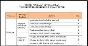 Rubrik penilaian pjok sd kurikulum 2013. Format Penilaian Rubrik Penilaian Kurikulum 2013 Berkas Guru 25