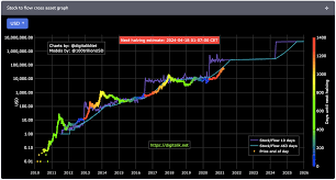 20 bitcoin = 1176144 us dollar: What The F K Is Bitcoin Anyway Real Vision Blog