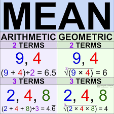 888 Me Gusta 4 Comentarios Scalar Learning Scalarlearning En Instagram This Is How You Calculate Arithmetic And Geom In 2020 Geometric Mean Arithmetic Learning