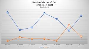 Highlights (16 february 2021 at 20:00) barcelona: 2b7z Gbnb18bxm